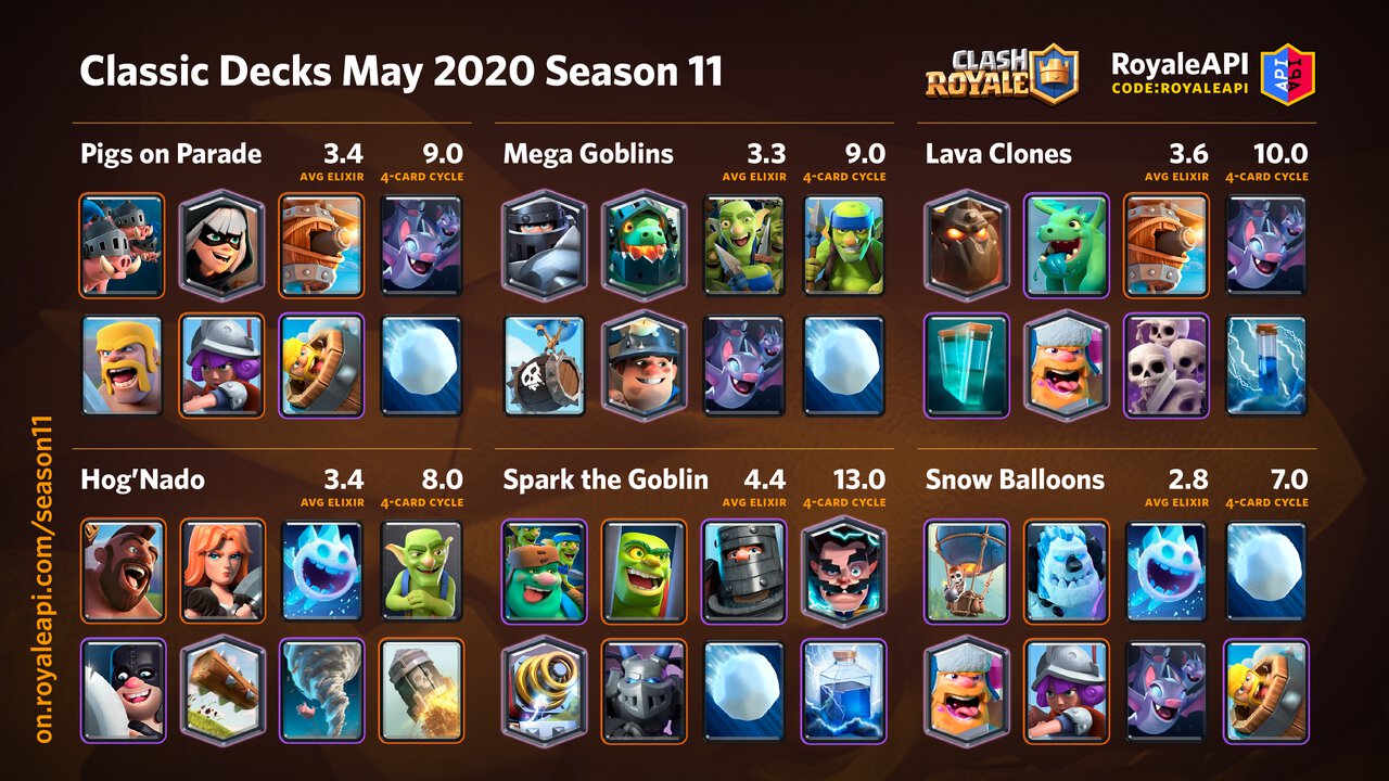 Clash Royale Mise à jour de mai, 10 ans de Supercell, nouvelle saison